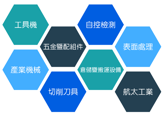臺中自動(dòng)化展會